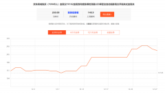 新玩家入局抢占血氧仪市场，引发行业乱象