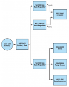 原电池供电远程患者监护仪的电源设计注意事项