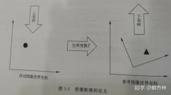 浅谈医学成像技术及医学图像配准的评价
