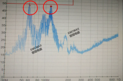 铁氧体磁环妙用解决某产品辐射超标整改案例