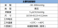 智芯传感ZXP4系列侵袭式压力传感器在医疗器械中