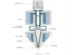 蔡司工业显微镜解决方案血液透析导管微孔形貌
