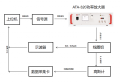 ATA-320功率放大器在免疫磁珠法分离细胞实验中的