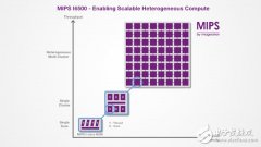 Imagination Technologies宣布推出新的Warrior I-class I65