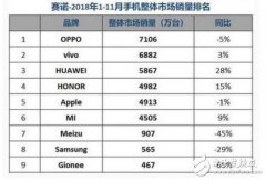 魅族2018盘点，2019魅族何去何从？