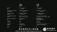 未来人类将移民火星！马斯克版计划书披露：2