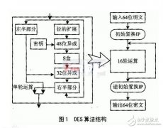 des加密算法及原理详细解释