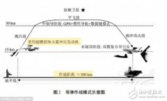 中国新型远程空空导弹亮相 最远射程可达到500公