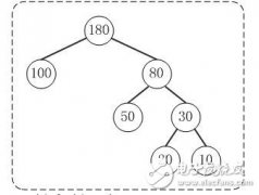 哈夫曼算法的理解及原理分析,算法实现,构造哈夫