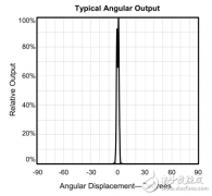 850nm红外激光器实现无人机远距离遥感通信设计