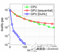 IBM发布大数据机器学习解决方案,利用GPU一分钟内