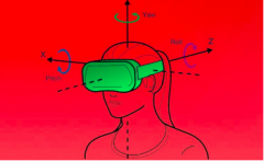 浅析VR/AR头盔的可预测追踪技术