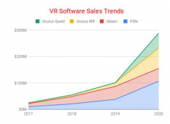 透过VR技术再见病逝女儿，VR市场将迎来爆发！