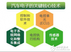 77GHz汽车雷达方案，威慑海外大厂