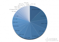 起底无人机地下江湖：真正赚钱的竟不是大疆？
