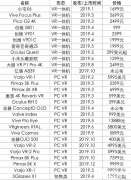 除了游戏娱乐之外 VR在特殊时期的应用场景仍未