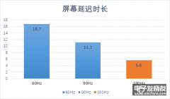 VR为什么需要高刷新率,高刷新率将会带来怎样的