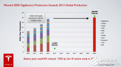 特斯拉最新电池成本已经低于125美元/kWh