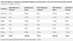 小米手机国内问题明显 墙内开花墙外香