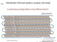 解密特斯拉第3代电池系统技术