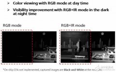 松下新图像传感器 或让每一辆汽车不再有黑夜