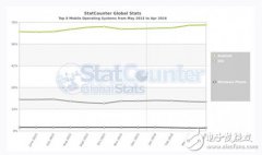 Google和苹果的人工智能理念，你知道吗？