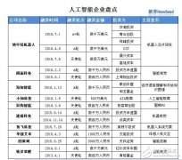 BAT领跑国内人工智能发展 十家初创公司谁能成黑
