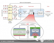 人工智能的底层硬件基石已完成--人造神经元