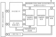 基于PCI-9846武器数据链测试技术的研究及实现