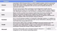 人工智能的洪荒之力正在吞噬一切