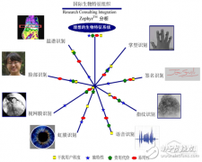 科大讯飞李繁：多生物特征融合认证能极大降低