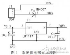 基于STM32的便携式人机界面系统