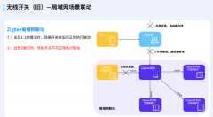 无网关也智能！这款智能开关如何在消费端掀起