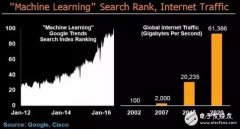 彭博社分析师解读人工智能的颠覆性影响