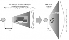 详谈AR/VR/MR数字光学元件和技术