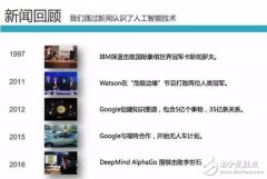 <b>浅谈人工智能在多领域的应用</b>