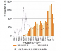 虚拟现实技术行情解析