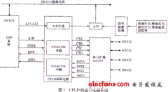 CPLD和16C554在航空发动机参数采集器中的应用
