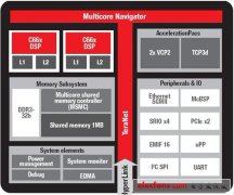 TI 多内核DSP助力航空电子与雷达系统翱翔腾飞