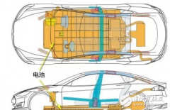 特斯拉电动汽车电池热管理系统解析
