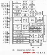 基于ZigBee的公共交通信息平台系统设计