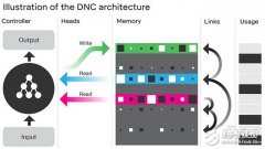 计算机能够自学 AI会比人类更聪明？