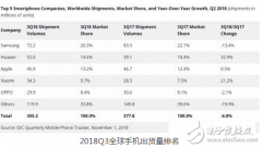 华为柔性折叠手机支持5G 或将赶超三星