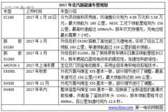 2017年五大车企新能源车销量目标和新车规划