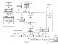 IBM2016年登顶了，拿下超过7,000项专利，连续 24 年