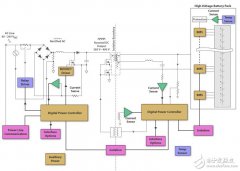 德州仪器HEV多节电池组电池管理设计