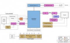 德州仪器高级驾驶员辅助系统（ADAS）设计