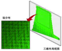 AR&MR光波导器件的建模和仿真设计方案