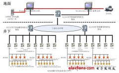 KJ626煤矿供电监控系统的设计和应用