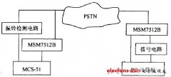利用MSM7512B实现的PC机和单片机远程通信